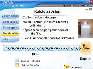 Koloid asosiasi 
exit 
PEMBUATAN SISTEM KOLOID 
Contoh : sabun, detergen 
Molekul sabun( Natrium Stearat ) 
terdiri dari : 
Kepala atau bagian polar bersifat 
hidrofilik. 
Ekor atau nonpolar bersifat hidrofobik. 
CH3-CH2-CH2-CH2-CH2-CH2-CH2-CH2-CH2-CH2-CH2-CH2-CH2-CH2-CH2-- C-O-Na+ 
Ekor 
Benci air / Hidrofobik 
Suka air / Hidrofilik 
O 
Kepala 
visualisasi 
home 
 