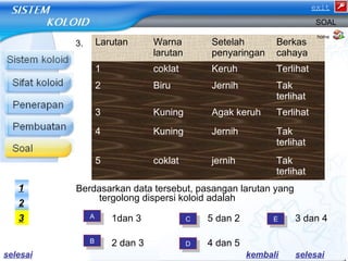 Larutan Warna 
larutan 
Setelah 
penyaringan 
Berdasarkan data tersebut, pasangan larutan yang 
tergolong dispersi koloid adalah 
Berkas 
cahaya 
1 coklat Keruh Terlihat 
2 Biru Jernih Tak 
terlihat 
3 Kuning Agak keruh Terlihat 
4 Kuning Jernih Tak 
terlihat 
5 coklat jernih Tak 
terlihat 
home 
3. 
SOAL 
1 
3 AA 
1dan 3 EE 
BB 
CC 
DD 
2 
kembali selesai 
2 dan 3 
5 dan 2 
4 dan 5 
3 dan 4 
selesai 
exit 
 