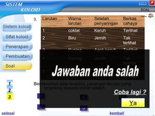 Larutan Warna 
larutan 
Setelah 
penyaringan 
Berdasarkan data tersebut, pasangan larutan yang 
tergolong dispersi koloid adalah 
Berkas 
cahaya 
1 coklat Keruh Terlihat 
2 Biru Jernih Tak 
terlihat 
3 Kuning Agak keruh Terlihat 
4 Kuning Jernih Tak 
terlihat 
5 coklat jernih Tak 
terlihat 
home 
3. 
SOAL 
1 
Coba lagi ? 
3 AA 
EE 
BB 
CC 
DD 
2 
kembali 
Ya 
selesai 
exit 
 