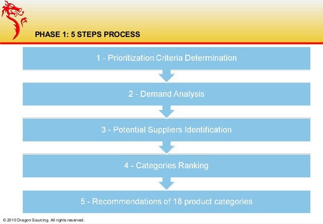 Writing an organizational case study image