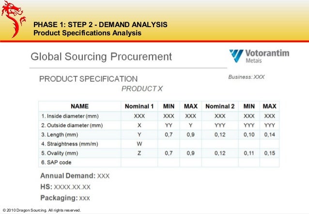Raw case study image