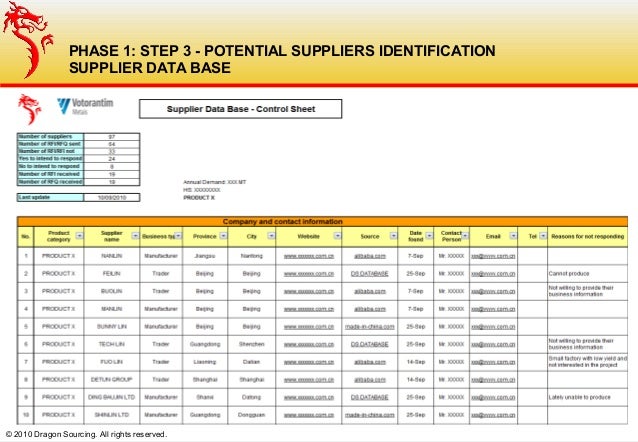 How to write a case study on an organization picture