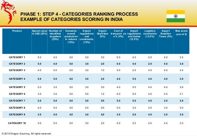 Raw case meaning image