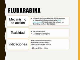 FLUDARABINA
• Inhibe la síntesis del ADN al interferir con
la ribonucleótidoreductasa y la ADN
polimerasa. Es activa contra células en
división y en fase de reposo.
Mecanismo
de acción
• Neurotoxicidad
• Mielodepresión ligeraToxicidad
• Leucemia linfocítica crónica
• Linfomas de bajo grado
• Leucemia mieloide crónica
• 25 mg/m2/dia x 5 días
Indicaciones
 