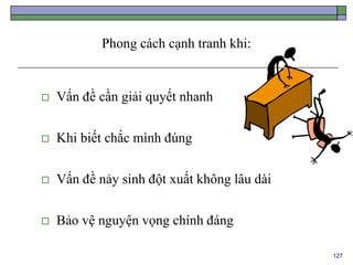 127
Phong cách cạnh tranh khi:
 Vấn đề cần giải quyết nhanh
 Khi biết chắc mình đúng
 Vấn đề nảy sinh đột xuất không lâu dài
 Bảo vệ nguyện vọng chính đáng
 