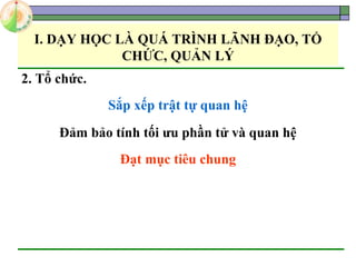 I. DẠY HỌC LÀ QUÁ TRÌNH LÃNH ĐẠO, TỔ
CHỨC, QUẢN LÝ
2. Tổ chức.
Sắp xếp trật tự quan hệ
Đảm bảo tính tối ưu phần tử và quan hệ
Đạt mục tiêu chung
 