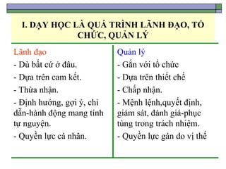 I. DẠY HỌC LÀ QUÁ TRÌNH LÃNH ĐẠO, TỔ
CHỨC, QUẢN LÝ
Lãnh đạo
- Dù bất cứ ở đâu.
- Dựa trên cam kết.
- Thừa nhận.
- Định hướng, gợi ý, chỉ
dẫn-hành động mang tính
tự nguyện.
- Quyền lực cá nhân.
Quản lý
- Gắn với tổ chức
- Dựa trên thiết chế
- Chấp nhận.
- Mệnh lệnh,quyết định,
giám sát, đánh giá-phục
tùng trong trách nhiệm.
- Quyền lực gán do vị thế
 