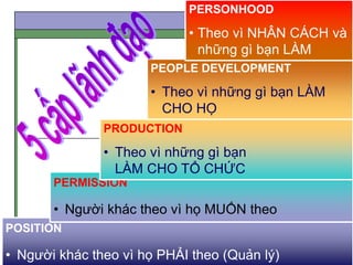 POSITION
• Người khác theo vì họ PHẢI theo (Quản lý)
PERMISSION
• Người khác theo vì họ MUỐN theo
PRODUCTION
• Theo vì những gì bạn
LÀM CHO TỔ CHỨC
PEOPLE DEVELOPMENT
• Theo vì những gì bạn LÀM
CHO HỌ
PERSONHOOD
• Theo vì NHÂN CÁCH và
những gì bạn LÀM
 
