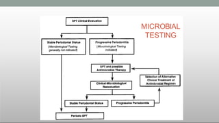 MICROBIAL
TESTING
 