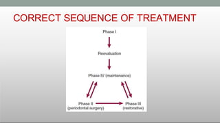CORRECT SEQUENCE OF TREATMENT
 