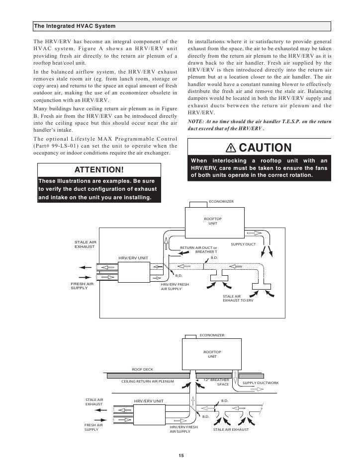 LifeBreath Operation & Installation Manual max series 500 erv