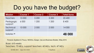 Do you have the budget?
Mission Course 1 Course 2 Course 3 Total Euros
Teachers 15 000 5 200 5 200 25 400
Pedagogic
support
6 000 1 200 1 200 8 400
Technical
support
10 000 2 000 2 000 14 000
Salaries ≈ 48 000
Base: 6-8 weeks
Teachers: 75 k€/y, support teachers: 60 k€/y, tech: 47 k€/y
Pomerol, Epelboin & Thoury MOOCs, Design, Use and Business Models, Wiley 2015
EUNIS 2015 June 10-12 2015 Y.Epelboin
 