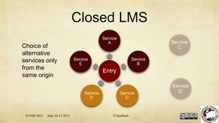 Closed LMS
Entry
Service
A
Service
B
Service
C’
Service
D’
Service
E
EUNIS 2015 June 10-12 2015 Y.Epelboin
Service
C
Service
D
Choice of
alternative
services only
from the
same origin
 