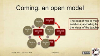 Coming: an open model
Service
E
Service
B
Service
C
Service
D
Service
1
Service
2
Service
3
Service
4
Service
5
The best of two or more
solutions, according to
the views of the teacher
EUNIS 2015 June 10-12 2015 Y.Epelboin
 