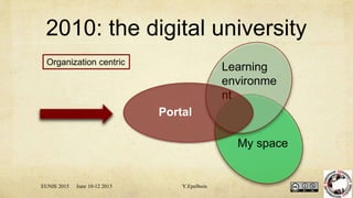 2010: the digital university
My space
Learning
environme
nt
Organization centric
Portal
EUNIS 2015 June 10-12 2015 Y.Epelboin
 