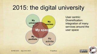 2015: the digital university
EUNIS 2015 June 10-12 2015 Y.Epelboin
My
courses
My
universit
y
My
portfolio My
activitie
s
User centric:
Diversification:
integration of many
services around the
user spaceMy space
 