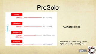 ProSolo
Siemens & al. « Preparing for the
digital university » already cited
www.prosolo.ca
 