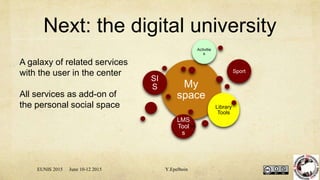 Next: the digital university
My
space
SI
S
Sport
Library
Tools
LMS
Tool
s
Activitie
s
EUNIS 2015 June 10-12 2015 Y.Epelboin
A galaxy of related services
with the user in the center
All services as add-on of
the personal social space
 