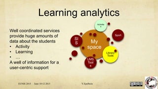 Learning analytics
My
space
SI
S
Sport
Library
Tools
LMS
Tool
s
Activitie
s
EUNIS 2015 June 10-12 2015 Y.Epelboin
Well coordinated services
provide huge amounts of
data about the students
• Activity
• Learning
• …
A well of information for a
user-centric support
 