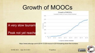 Growth of MOOCs
https://www.edsurge.com/n/2014-12-26-moocs-in-2014-breaking-down-the-numbers
EUNIS 2015 June 10-12 2015 Y.Epelboin
A very slow tsunami!
Peak not yet reached!
 