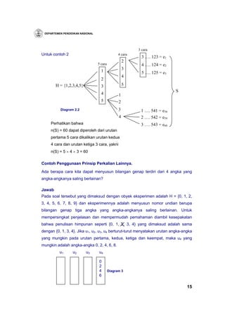 DEPARTEMEN PENDIDIKAN NASIONAL




                                                          3 cara
Untuk contoh 2                                   4 cara
                                                            3 …. 123 = e1
                                                     2
                                  5 cara                    4 …. 124 = e2
                                    1                3
                                                            5 …. 125 = e3
                                                     4
                                    2
        H = {1,2,3,4,5}             3                5
                                                                            S
                                    4            1
                                    5            2
          Diagram 2.2                            3         1 …. 541 = e58
                                                 4         2 …. 542 = e59
     Perhatikan bahwa                                      3 …. 543 = e60
     n(S) = 60 dapat diperoleh dari urutan
     pertama 5 cara dikalikan urutan kedua
     4 cara dan urutan ketiga 3 cara, yakni
     n(S) = 5 × 4 × 3 = 60

Contoh Penggunaan Prinsip Perkalian Lainnya.

Ada berapa cara kita dapat menyusun bilangan genap terdiri dari 4 angka yang
angka-angkanya saling berlainan?

Jawab
Pada soal tersebut yang dimaksud dengan obyek eksperimen adalah H = {0, 1, 2,
3, 4, 5, 6, 7, 8, 9} dan eksperimennya adalah menyusun nomor undian berupa
bilangan genap tiga angka yang angka-angkanya saling berlainan. Untuk
mempersingkat penjelasan dan mempermudah pemahaman diambil kesepakatan
bahwa penulisan himpunan seperti {0, 1, 2, 3, 4} yang dimaksud adalah sama
dengan {0, 1, 3, 4}. Jika u1, u2, u3, u4 berturut-turut menyatakan urutan angka-angka
yang mungkin pada urutan pertama, kedua, ketiga dan keempat, maka u4 yang
mungkin adalah angka-angka 0, 2, 4, 6, 8.
          u1      u2      u3      u4

                                  0
                                  2
                                  4        Diagram 3
                                  6

                                                                                  15
 