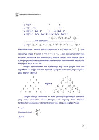 DEPARTEMEN PENDIDIKAN NASIONAL




        (a + b)0 = 1                                =                1
                  1
        (a + b) = a + b                             =            1a + 1b
        (a + b)2 = a2 + 2ab + b2                    =      1a2 + 2ab + b2
        (a + b)3 = a3 + 3a2b + 3ab2 + b3 = 1a3 + 3a2b + 3ab2 + b3

                                = C 3 .a 3 + C1 .a 2 b + C 3 .ab 2 + C 3 .b 3
                                    0
                                              3
                                                           2           3
        ………………. dan seterusnya ……………………………………….

        (a + b)n = C 0 .a n + C1 .a n −1.b + C n .a n − 2 .b 2 + C 3 .a n − 3 .b 3 + ... + C n .b n
                     n         n
                                               2
                                                                   n
                                                                                             n

Koefisien-koefisien pangkat bulat non negatif dari (a + b)n seperti C o , C1 , C n ,... dan
                                                                      n n
                                                                                 2

seterusnya hingga C n untuk n = 0, n = 1, n = 2, … dan seterusnya itulah yang
                    n
kemudian membentuk pola bilangan yang terkenal dengan nama segitiga Pascal,
suatu penghormatan kepada matematikawan Perancis bernama Blaise Pascal yang
hidup pada tahun 1623 – 1662.
      Dengan memperhatikan nilai koefisiennya saja untuk pangkat bulat non
negatif dari nol hingga lima akan diperoleh segitiga Pascal seperti yang ditunjukkan
pada diagram 5 berikut.

                          1                                                      C0
                                                                                  0
                      1        1                                            C1
                                                                             0        C1
                                                                                       1
                                                                                  2
              1           2        1                                    2
                                                                       C0        C1     C2
                                                                                         2
                                               Diagram 5
          1           3        3       1                          C3
                                                                   0
                                                                             3
                                                                            C1       3
                                                                                    C1    C3
                                                                                           3
                                                                                  4
      1       4           6        4       1                     4
                                                                C0      4
                                                                       C1        C2    C3 C 4
                                                                                        4
                                                                                             4
  1       5       10          10       5       1           C5
                                                            0
                                                                  5
                                                                 C1      C5
                                                                          2           C5
                                                                                       3     C5
                                                                                              4   C5
                                                                                                   5


        Dengan adanya kesesuaian itu maka perhitungan-perhitungan kombinasi
yang hanya melibatkan bilangan-bilangan kecil langsung dapat dilakukan
berdasarkan kesesuaiannya dengan bilangan yang ada pada segitiga Pascal.

Contoh
                               3 2
                              C1 .C1
Hitunglah k, jika k =                  .
                               C5
                                2
Jawab




                                                                                                       25
 
