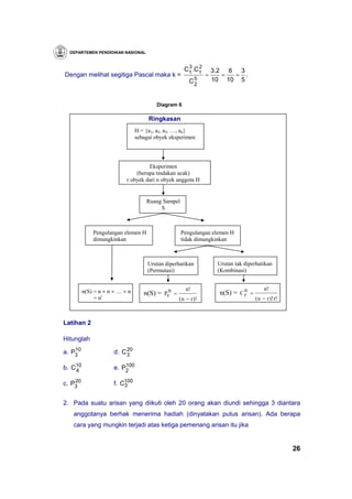 DEPARTEMEN PENDIDIKAN NASIONAL


                                                     3 2
                                                    C1 .C1         3 .2 6 3
Dengan melihat segitiga Pascal maka k =                        =       = = .
                                                       C5
                                                        2
                                                                   10 10 5


                                        Diagram 6

                                     Ringkasan
                                H = {a1, a2, a3, …, an}
                                sebagai obyek eksperimen




                                    Eksperimen
                               (berupa tindakan acak)
                           r obyek dari n obyek anggota H


                                    Ruang Sampel
                                         S



             Pengulangan elemen H                  Pengulangan elemen H
             dimungkinkan                          tidak dimungkinkan



                                     Urutan diperhatikan            Urutan tak diperhatikan
                                     (Permutasi)                    (Kombinasi)


                                                     n!                                  n!
         n(S) = n × n × … × n      n(S) = Prn =                      n(S) = C n =
                                                                              r
              = nr                                ( n − r )!                        ( n − r )! r!



Latihan 2

Hitunglah
    10                     20
a. P3                 d. C 3

b. C10
    4
                          100
                      e. P2

    20
c. P3                 f. C100
                          3


2. Pada suatu arisan yang diikuti oleh 20 orang akan diundi sehingga 3 diantara
   anggotanya berhak menerima hadiah (dinyatakan putus arisan). Ada berapa
   cara yang mungkin terjadi atas ketiga pemenang arisan itu jika


                                                                                                    26
 