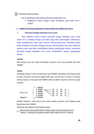 DEPARTEMEN PENDIDIKAN NASIONAL


         kan? Ingat telepon lokal angka pertamanya tidak boleh nol!
              d. Bagaimana halnya dengan nomor kendaraan yang terdiri dari 4
                   angka?


C. PERMUTASI DENGAN BEBERAPA UNSUR SAMA DAN PERMUTASI SIKLIS

1.            Permutasi dengan beberapa unsur sama

         Perlu diketahui bahwa konteks permutasi dengan beberapa unsur sama
dalam hal ini berbeda dengan permutasi yang telah dikemukakan sebelumnya.
Letak perbedaannya ialah pada susunan elemen-elemennya. Permutasi (tanpa
istilah tambahan) bermakna sebagai susunan elemen-elemen dari suatu himpunan
berupa urutan yang tidak membolehkan adanya pengulangan elemen, sementara
permutasi dengan beberapa unsur sama membolehkan adanya pengulangan
elemen.

Contoh
Ada berapa cara kita dapat menuliskan susunan huruf yang berasal dari kata
"MAMA".


Jawab
Perhatikan bahwa huruf-huruf penyusun kata "MAMA" diambilkan dari himpunan {M,
A} yaitu himpunan huruf-huruf abjad terdiri atas huruf M dan A. M dan A masing-
masing diulang 2 kali pada kata MAMA. Berikut adalah susunan huruf-huruf yang
mungkin.

                              1. MMAA
                              2. MAMA            M1   A1    M2   A2
                              3. AMMA            M2   A2    M1   A1
      Ada 6 cara              4. AMAM            M1   A2    M2   A1
                              5. AAMM            M2   A1    M1   A2
       Diagram 7              6. MAAM

Dengan demikian, maka ada 6 cara untuk menulis susunan huruf berbeda yang
berasal dari kata "MAMA".
Sekarang dari diagram itu perhatikan bahwa
       Seluruh permutasi setelah M dan A diberi indeks sesuai banyaknya huruf
6=
       Masing - masing dari 6 anggota setelah diberi indeks memuat 4 cabang



                                                                                28
 