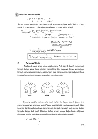 DEPARTEMEN PENDIDIKAN NASIONAL


                     (7 . 6 . 5 . 4) . (3 . 2).(1)      7!
                 =                                 =          .
                          4!       2!       1!       4! 2! 1!
Secara umum banyaknya cara membentuk susunan n obyek terdiri dari n1 obyek
sama, n2 obyek sama, … dan seterusnya hingga nk obyek sama adalah
                                  n−n       n−n −n         n−n −n −...−n
       P(n ,n ,...,n ) = C n . C n 1 . C n 1 2 ... C n 1 2
         n1 2              n1
                                                                    k −1
                    k             2       3             k
                              n!            (n - n1 )!             (n - n1 − n 2 )!
                                      .                      .                             ...
                      = (n − n1 )! n1! (n − n1 − n 2 )! n 2 ! (n − n1 − n 2 − n 3 )! n 3 !

                                                            (n − n1 − n 2 − n 3 − ... − n k )!
                                                             (n − n1 − n 2 − ... − n k )! n k !
                                                                       0!
                                   n!
                      =                              , karena 0! = 1maka
                        n1! n 2 ! n 3 ! ... 0! n k !
                                                 n!
                     P(n ,n ,...,n ) =
                       n1 2
                                                                 dengan n = n1 + n2 + … + nk
                                  k    n1! n 2 ! n 3 ! ... n k !


2.             Permutasi Siklis
           Misalkan 3 orang anak, sebut saja bernama A, B dan C disuruh menempati
tempat duduk yang dapat diputar mengelilingi titik pusatnya (Jawa: permainan
lombak banyu di pasar malam). Jadi urutan cara menempati tempat duduk dihitung
berdasarkan urutan melingkar, antara lain seperti gambar.



                     A                             C                          B


             C                B            B               A          A              C
                  Gb.4.1                        Gb.4.2                     Gb.4.3



         Sekarang apabila kedua muka kursi lingkar itu diputar searah jarum jam
menurut porosnya, apa yang terjadi? Yang terjadi adalah masing-masing anak tidak
beranjak dari tempat duduknya. Yang tampak berubah hanyalah letak tempat duduk
terhadap tanah. Jadi boleh dikatakan bahwa urutan tempat duduk tetap, sehingga
permutasi seperti yang ditunjukkan oleh gambar tersebut di atas adalah:

              (a) yaitu ABC


                                                                                                  30
 