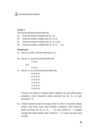 DEPARTEMEN PENDIDIKAN NASIONAL




Contoh 2
Tentukan banyaknya permutasi siklik dari
(a)    Himpunan dengan 2 anggota yaitu {A1, A2}
(b)    Himpunan dengan 3 anggota yaitu {A1, A2, A3}
(c)    Himpunan dengan 4 anggota yaitu {A1, A2, A3, A4}
(d)    Himpunan dengan n anggota yaitu {A1, A2, A3, … , An}.

Penyelesaian
(a)   Dari {A1, A2} ada 1 permutasi siklik yaitu A1 A2.


(b)   Dari {A1, A2, A3} ada 2 permutasi siklik yaitu
                    A1 A2 A3
            dan
                    A1 A3 A2
(c)   Dari {A1, A2, A3, A4} ada 6 permutasi siklik yaitu
                    A1 A2 A3 A4
                    A1 A2 A4 A3
                    A1 A3 A2 A4
                    A1 A3 A4 A2
                    A1 A4 A2 A3
                    A1 A4 A3 A2

      Tampak di sini bahwa A1 sebagai patokan diletakkan di urutan paling depan,
      sedangkan urutan selanjutnya adalah permutasi dari {A2, A3, A4} yaitu
      sebanyak 6 = 3!.

(d)   Dengan penalaran yang sama dengan nomor (c) maka A1 dinyatakan sebagai
      patokan yang ditulis pada urutan terdepan, sedangkan urutan berikutnya
      adalah permutasi dari {A2, A3, A4, … , An} yang memiliki (n − 1) anggota
      sehingga jika dipermutasikan akan terdapat (n − 1)! macam permutasi yang
      berbeda.


                                                                             32
 