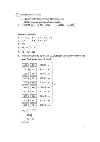 DEPARTEMEN PENDIDIKAN NASIONAL


       b. 1.520 jika urutan cara duduknya diperhatikan, atau
          126 jika urutan cara duduknya tak diperhatikan.
6.     a. 900 ; 90.000            b. 504 ; 15.120         c. 900.000   d. 9.000




Latihan 3 halaman 28
1.     a. 151.200         b. 12   c. 12   d. 30.240
2.     a. 21              b. 6    c. 5    d. 4
3.     720

4.     n(S) = C10 = 210
               4
               10
5.     n(S) = P3 = 720

6.     Ilustrasi untuk 5 orang penari A, B, C, D, E dengan 3 orang akan menari di hotel
       A dan 2 orang akan menari di hotel B.


          ABC             DE      … ABC.DE… e1

          ABD             CE      … ABD.CE … e2

          ABE             CD      … ABE.CD … e3

          ACD             BE      … ACD.BE … e4

          ACE             BD      … ACE.BD … e5
                                                      S
          ADE             BC      … ADE.BC … e6

          BCD             AE      … BCD.AE … e7

          BCE             AD      … BCE.AD … e8

          BDE             AC      … BDE.AC … e9

          CDE             AB      … CDE.AB … e10

                      sisanya
       n(S) = C 5 .C 2
                3

               = 10.C 2
                      2

               = 10.1 = 10
       20 penari

                                                                                     7
 