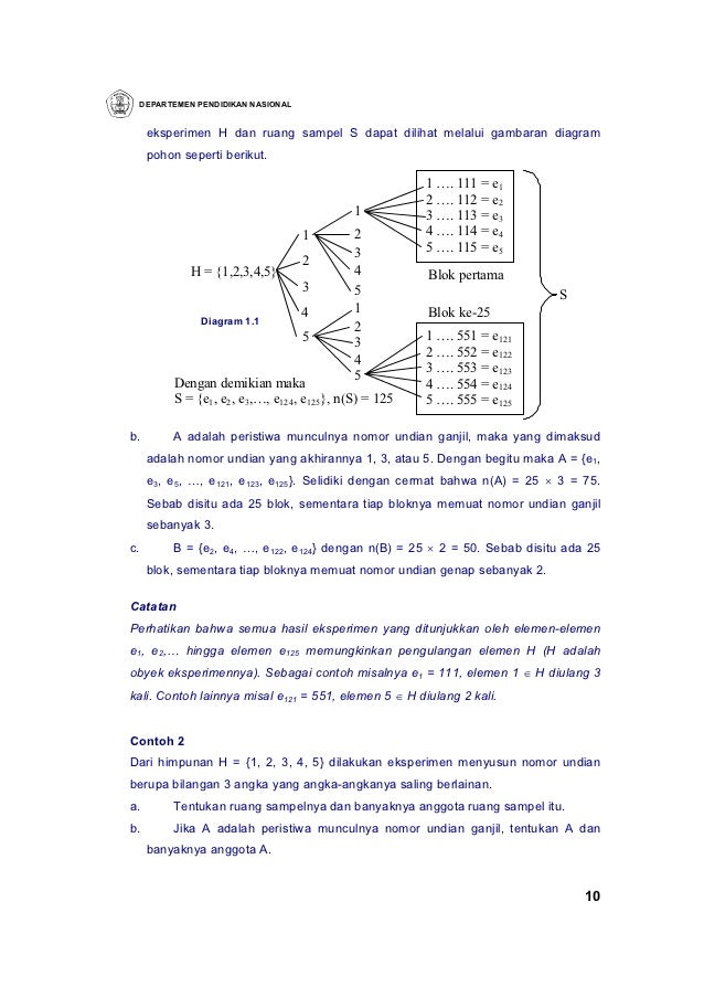 Modul Matematika Peluang