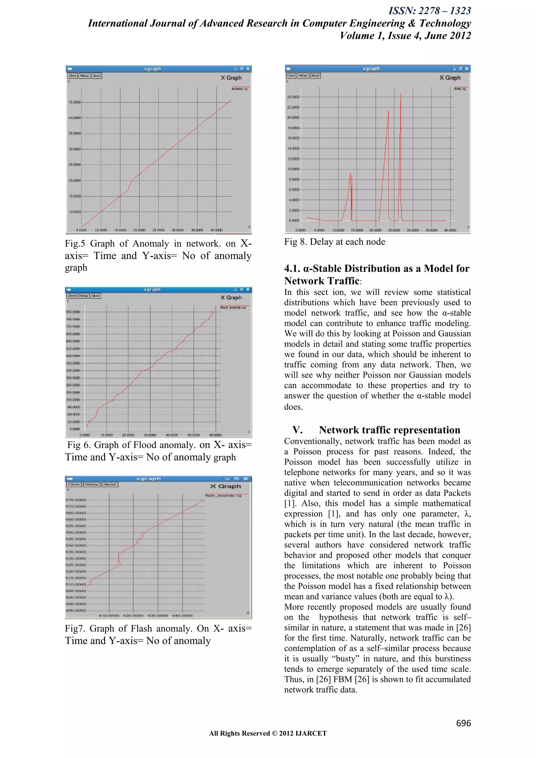 ISSN: 2278 – 1323
        International Journal of Advanced Research in Computer Engineering & Technology
                                                            Volume 1, Issue 4, June 2012




Fig.5 Graph of Anomaly in network. on X-              Fig 8. Delay at each node
axis= Time and Y-axis= No of anomaly
graph                                                 4.1. α-Stable Distribution as a Model for
                                                      Network Traffic:
                                                      In this sect ion, we will review some statistical
                                                      distributions which have been previously used to
                                                      model network traffic, and see how the α-stable
                                                      model can contribute to enhance traffic modeling.
                                                      We will do this by looking at Poisson and Gaussian
                                                      models in detail and stating some traffic properties
                                                      we found in our data, which should be inherent to
                                                      traffic coming from any data network. Then, we
                                                      will see why neither Poisson nor Gaussian models
                                                      can accommodate to these properties and try to
                                                      answer the question of whether the α-stable model
                                                      does.

                                                         V.     Network traffic representation
Fig 6. Graph of Flood anomaly. on X- axis=            Conventionally, network traffic has been model as
                                                      a Poisson process for past reasons. Indeed, the
Time and Y-axis= No of anomaly graph                  Poisson model has been successfully utilize in
                                                      telephone networks for many years, and so it was
                                                      native when telecommunication networks became
                                                      digital and started to send in order as data Packets
                                                      [1]. Also, this model has a simple mathematical
                                                      expression [1], and has only one parameter, λ,
                                                      which is in turn very natural (the mean traffic in
                                                      packets per time unit). In the last decade, however,
                                                      several authors have considered network traffic
                                                      behavior and proposed other models that conquer
                                                      the limitations which are inherent to Poisson
                                                      processes, the most notable one probably being that
                                                      the Poisson model has a fixed relationship between
                                                      mean and variance values (both are equal to λ).
                                                      More recently proposed models are usually found
                                                      on the hypothesis that network traffic is self–
Fig7. Graph of Flash anomaly. On X- axis=             similar in nature, a statement that was made in [26]
Time and Y-axis= No of anomaly                        for the first time. Naturally, network traffic can be
                                                      contemplation of as a self–similar process because
                                                      it is usually ―busty‖ in nature, and this burstiness
                                                      tends to emerge separately of the used time scale.
                                                      Thus, in [26] FBM [26] is shown to fit accumulated
                                                      network traffic data.


                                                                                                      696
                                 All Rights Reserved © 2012 IJARCET
 
