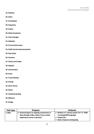 690078862-IB-English-Text-Type-conventions.pdf