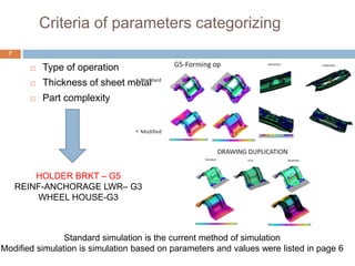 SHEET METAL PART QUALITY IMPROVEMENT THROUGH DIE OPTIMIZATION USING ...