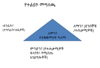 የተልዕኮ መግለጫ
•እንዴት?
(ተግባራት፣ዘዴዎች)
ለምን?
የተቋቋመበት ዓላማ
ለማን? (ደንበኞቹ
/ተጠቃሚዎቹ)
ምንድን? (የተጠቃሚዎች
ፍላጎት፣ የሚሰጡ
አገልግሎቶች)
 