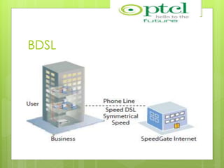 BDSL
 