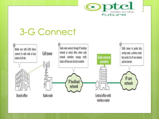 3-G Connect
 