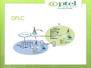 DPLC
 