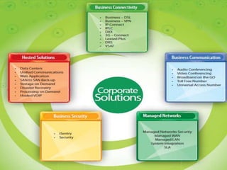 Corporate Products
 
