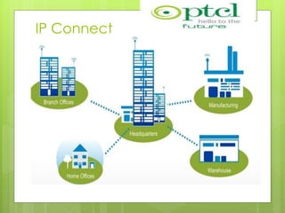 IP Connect
 