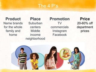 The 4 P’s
Product
Name brands
for the whole
family and
home
Place
Suburban
centers
Middle
income
neighborhood
Promotion
TV
commercials
Instagram
Facebook
Price
20-60% off
department
prices
 