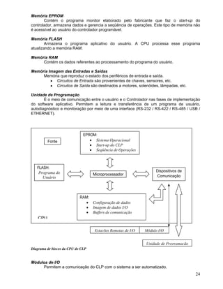 24
Memória EPROM
Contém o programa monitor elaborado pelo fabricante que faz o start-up do
controlador, armazena dados e gerencia a seqüência de operações. Este tipo de memória não
é acessível ao usuário do controlador programável.
Memória FLASH
Armazena o programa aplicativo do usuário. A CPU processa esse programa
atualizando a memória RAM.
Memória RAM
Contém os dados referentes ao processamento do programa do usuário.
Memória Imagem das Entradas e Saídas
Memória que reproduz o estado dos periféricos de entrada e saída.
Circuitos de Entrada são provenientes de chaves, sensores, etc.
Circuitos de Saída são destinados a motores, solenóides, lâmpadas, etc.
Unidade de Programação
È o meio de comunicação entre o usuário e o Controlador nas fases de implementação
do software aplicativo. Permitem a leitura e transferência de um programa de usuário,
autodiagnóstico e monitoração por meio de uma interface (RS-232 / RS-422 / RS-485 / USB /
ETHERNET).
Diagrama de blocos da CPU do CLP
Módulos de I/O
Permitem a comunicação do CLP com o sistema a ser automatizado.
Fonte
EPROM:
Sistema Operacional
Start-up do CLP
Seqüência de Operações
Microprocessador
Dispositivos de
Comunicação
RAM:
Configuração de dados
Imagem de dados I/O
Buffers de comunicação
FLASH:
Programa do
Usuário
Unidade de Programação
Módulo I/OEstações Remotas de I/O
CPU
 