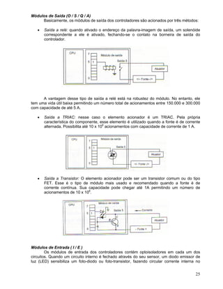25
Módulos de Saída (O / S / Q / A)
Basicamente, os módulos de saída dos controladores são acionados por três métodos:
Saída a relé: quando ativado o endereço da palavra-imagem de saída, um solenóide
correspondente a ele é ativado, fechando-se o contato na borneira de saída do
controlador.
A vantagem desse tipo de saída a relé está na robustez do módulo. No entanto, ele
tem uma vida útil baixa permitindo um número total de acionamentos entre 150.000 e 300.000
com capacidade de até 5 A.
Saída a TRIAC: nesse caso o elemento acionador é um TRIAC. Pela própria
característica do componente, esse elemento é utilizado quando a fonte é de corrente
alternada. Possibilita até 10 x 106
acionamentos com capacidade de corrente de 1 A.
Saída a Transistor: O elemento acionador pode ser um transistor comum ou do tipo
FET. Esse é o tipo de módulo mais usado e recomendado quando a fonte é de
corrente contínua. Sua capacidade pode chegar até 1A permitindo um número de
acionamentos de 10 x 106
.
Módulos de Entrada ( I / E )
Os módulos de entrada dos controladores contém optoisoladores em cada um dos
circuitos. Quando um circuito interno é fechado através do seu sensor, um diodo emissor de
luz (LED) sensibiliza um foto-diodo ou foto-transistor, fazendo circular corrente interna no
 
