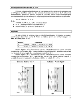 30
Endereçamento de Variáveis de E / S
Para que o diagrama Ladder possa ser interpretado de forma correta é necessário que
a CPU possa identificar cada uma das entradas / saídas existentes no CLP. Estudamos
anteriormente a respeito da Memória Imagem de Entrada e Saída: cada conexão física de
entrada ou saída é representada por um endereço lógico que segue a seguinte normalização:
TIPO DE VARIAVEL BYTE. BIT
Onde:
TIPO DE VARIÁVEL especifica Entrada ou Saída.
BYTE – endereço do módulo a começar por 0.
BIT – endereço da conexão a começar por 0.
Entradas
Há dois módulos de entradas cada um com 8 bits totalizando 16 entradas, embora no
painel estejam disponíveis apenas 8. Ambos os módulos podem ser configurados para ser
TIPO N ou TIPO P em 24 Vcc.
Módulo Endereços
0 I0.7 / I0.6 / I0.5 / I0.4 / I0.3 / I0.2 / I0.1 / I0.0
1 I1.7 / I1.6 / I1.5 / I1.4 / I1.3 / I1.2 / I1.1 / I1.0
Padrão Tipo N – O CLP reconhece que uma entrada foi acionada quando a mesma
receber nível lógico baixo (Gnd). Para que seja utilizado este padrão, deve-se conectar 24V
nos terminais de alimentação dos módulos de entrada (I0+ e I1+).
Padrão Tipo P – O CLP reconhece que uma entrada foi acionada quando a mesma
receber nível lógico alto (24 Vcc). Para que seja utilizado este padrão, deve-se conectar o
terra (Gnd) nos terminais de alimentação dos módulos de entrada (I0+ e I1+).
Entradas - Padrão Tipo N Entradas - Padrão Tipo P
 