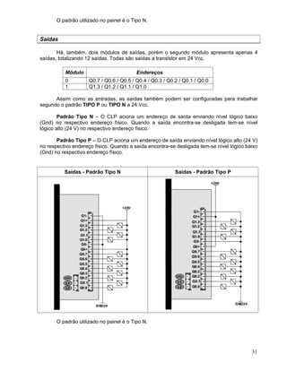 31
O padrão utilizado no painel é o Tipo N.
Saídas
Há, também, dois módulos de saídas, porém o segundo módulo apresenta apenas 4
saídas, totalizando 12 saídas. Todas são saídas a transistor em 24 Vcc.
Módulo Endereços
0 Q0.7 / Q0.6 / Q0.5 / Q0.4 / Q0.3 / Q0.2 / Q0.1 / Q0.0
1 Q1.3 / Q1.2 / Q1.1 / Q1.0
Assim como as entradas, as saídas também podem ser configuradas para trabalhar
segundo o padrão TIPO P ou TIPO N a 24 Vcc.
Padrão Tipo N – O CLP aciona um endereço de saída enviando nível lógico baixo
(Gnd) no respectivo endereço físico. Quando a saída encontra-se desligada tem-se nível
lógico alto (24 V) no respectivo endereço físico.
Padrão Tipo P – O CLP aciona um endereço de saída enviando nível lógico alto (24 V)
no respectivo endereço físico. Quando a saída encontra-se desligada tem-se nível lógico baixo
(Gnd) no respectivo endereço físico.
Saídas - Padrão Tipo N Saídas - Padrão Tipo P
O padrão utilizado no painel é o Tipo N.
 