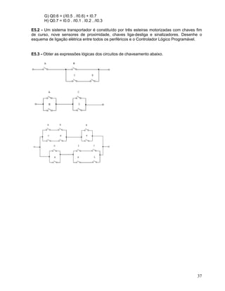 37
G) Q0.6 = (/I0.5 . /I0.6) + I0.7
H) Q0.7 = I0.0 . /I0.1 . I0.2 . /I0.3
E5.2 - Um sistema transportador é constituído por três esteiras motorizadas com chaves fim
de curso, nove sensores de proximidade, chaves liga-desliga e sinalizadores. Desenhe o
esquema de ligação elétrica entre todos os periféricos e o Controlador Lógico Programável.
E5.3 - Obter as expressões lógicas dos circuitos de chaveamento abaixo.
 