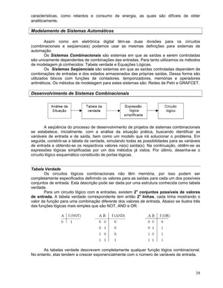 39
características, como retardos e consumo de energia, as quais são difíceis de obter
analiticamente.
Modelamento de Sistemas Automáticos
Assim como em eletrônica digital têm-se duas divisões para os circuitos
(combinacionais e seqüenciais) podemos usar as mesmas definições para sistemas de
automação.
Os Sistemas Combinacionais são sistemas em que as saídas a serem controladas
são unicamente dependentes de combinações das entradas. Para tanto utilizamos os métodos
de modelagem já conhecidos: Tabela verdade e Equações Lógicas.
Os Sistemas Seqüenciais são sistemas em que as saídas controladas dependem de
combinações de entradas e dos estados armazenados das próprias saídas. Dessa forma são
utilizados blocos com funções de contadores, temporizadores, memórias e operadores
aritméticos. Os métodos de modelagem para estes sistemas são: Redes de Petri e GRAFCET.
Desenvolvimento de Sistemas Combinacionais
A seqüência do processo de desenvolvimento de projetos de sistemas combinacionais
se estabelece, inicialmente, com a análise da situação prática, buscando identificar as
variáveis de entrada e de saída, bem como um modelo que irá solucionar o problema. Em
seguida, constrói-se a tabela da verdade, simulando todas as possibilidades para as variáveis
de entrada e obtendo-se os respectivos valores na(s) saída(s). Na continuação, obtêm-se as
expressões lógicas simplificadas por um dos métodos já vistos. Por último, desenha-se o
circuito lógico esquemático constituído de portas lógicas.
Tabela Verdade
Os circuitos lógicos combinacionais não têm memória, por isso podem ser
completamente especificados definindo os valores para as saídas para cada um dos possíveis
conjuntos de entrada. Esta descrição pode ser dada por uma estrutura conhecida como tabela
verdade.
Para um circuito lógico com n entradas, existem 2n
conjuntos possíveis de valores
de entrada. A tabela verdade correspondente tem então 2n
linhas, cada linha mostrando o
valor da função para uma combinação diferente dos valores de entrada. Abaixo se ilustra três
das funções lógicas mais simples que são NOT, AND e OR.
As tabelas verdade descrevem completamente qualquer função lógica combinacional.
No entanto, elas tendem a crescer exponencialmente com o número de variáveis de entrada.
 