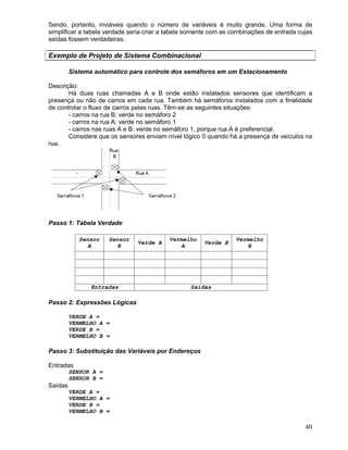 40
Sendo, portanto, inviáveis quando o número de variáveis é muito grande. Uma forma de
simplificar a tabela verdade seria criar a tabela somente com as combinações de entrada cujas
saídas fossem verdadeiras.
Exemplo de Projeto de Sistema Combinacional
Sistema automático para controle dos semáforos em um Estacionamento
Descrição:
Há duas ruas chamadas A e B onde estão instalados sensores que identificam a
presença ou não de carros em cada rua. Também há semáforos instalados com a finalidade
de controlar o fluxo de carros pelas ruas. Têm-se as seguintes situações:
- carros na rua B: verde no semáforo 2
- carros na rua A: verde no semáforo 1
- carros nas ruas A e B: verde no semáforo 1, porque rua A é preferencial.
Considere que os sensores enviam nível lógico 0 quando há a presença de veículos na
rua.
Passo 1: Tabela Verdade
Sensor
A
Sensor
B
Verde A
Vermelho
A
Verde B
Vermelho
B
Entradas Saídas
Passo 2: Expressões Lógicas
VERDE A =
VERMELHO A =
VERDE B =
VERMELHO B =
Passo 3: Substituição das Variáveis por Endereços
Entradas
SENSOR A =
SENSOR B =
Saídas
VERDE A =
VERMELHO A =
VERDE B =
VERMELHO B =
 