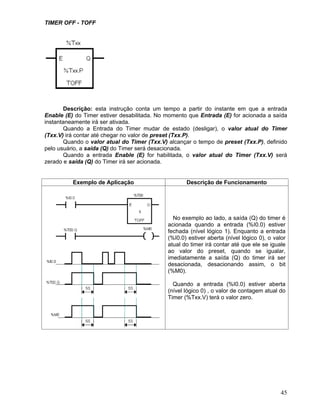 45
TIMER OFF - TOFF
Descrição: esta instrução conta um tempo a partir do instante em que a entrada
Enable (E) do Timer estiver desabilitada. No momento que Entrada (E) for acionada a saída
instantaneamente irá ser ativada.
Quando a Entrada do Timer mudar de estado (desligar), o valor atual do Timer
(Txx.V) irá contar até chegar no valor de preset (Txx.P).
Quando o valor atual do Timer (Txx.V) alcançar o tempo de preset (Txx.P), definido
pelo usuário, a saída (Q) do Timer será desacionada.
Quando a entrada Enable (E) for habilitada, o valor atual do Timer (Txx.V) será
zerado e saída (Q) do Timer irá ser acionada.
Exemplo de Aplicação Descrição de Funcionamento
No exemplo ao lado, a saída (Q) do timer é
acionada quando a entrada (%I0.0) estiver
fechada (nível lógico 1). Enquanto a entrada
(%I0.0) estiver aberta (nível lógico 0), o valor
atual do timer irá contar até que ele se iguale
ao valor do preset, quando se igualar,
imediatamente a saída (Q) do timer irá ser
desacionada, desacionando assim, o bit
(%M0).
Quando a entrada (%I0.0) estiver aberta
(nível lógico 0) , o valor de contagem atual do
Timer (%Txx.V) terá o valor zero.
 